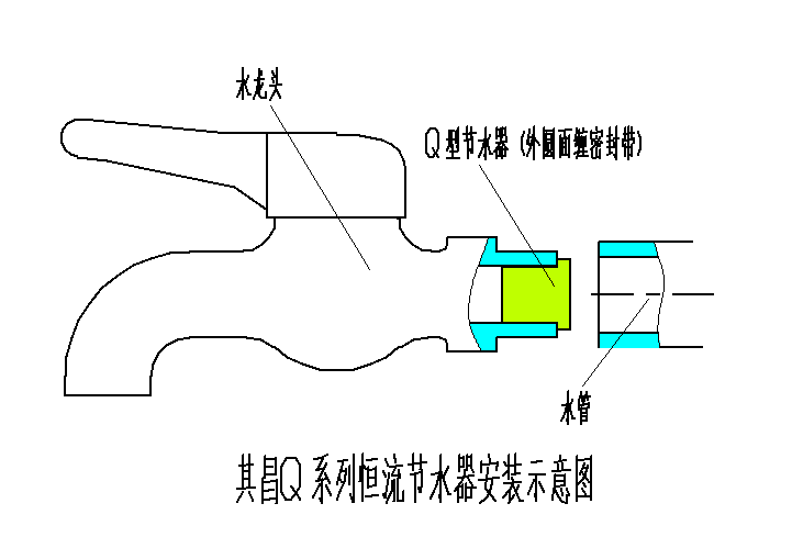 Q系列自來(lái)水節(jié)水閥與水龍頭的安裝示意圖