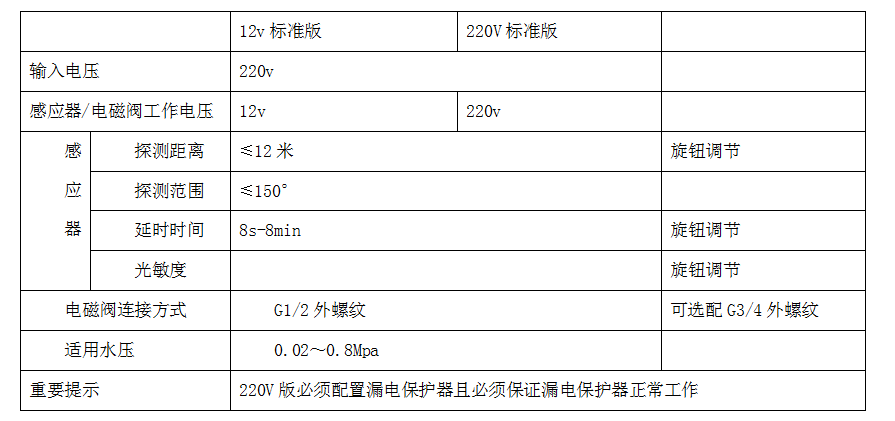 溝槽節(jié)水器版本對比