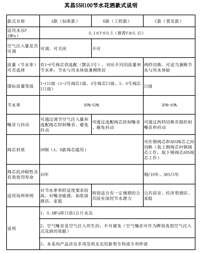 空氣注入式節(jié)水花灑款式說明